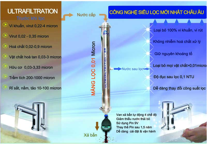 Hệ thống lọc nước tổng 6G Series