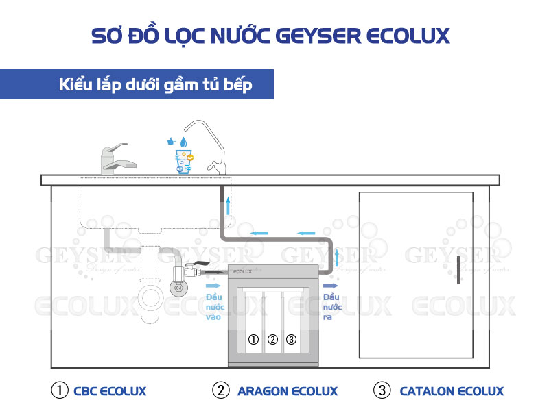 Máy lọc nước nano GEYSER ECOLUX A made in Russia
