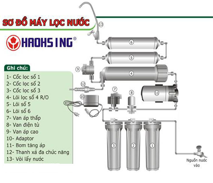 Máy lọc nước công cộng Haohsing HM2687 RO