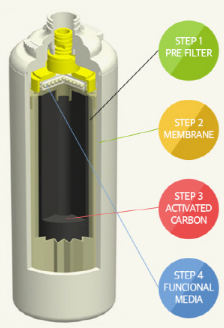 Máy lọc nước công suất lớn Maxtream Hybrid (Máy kép)