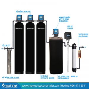 Hệ thống lọc nước tổng đầu nguồn Pentair PWQ07