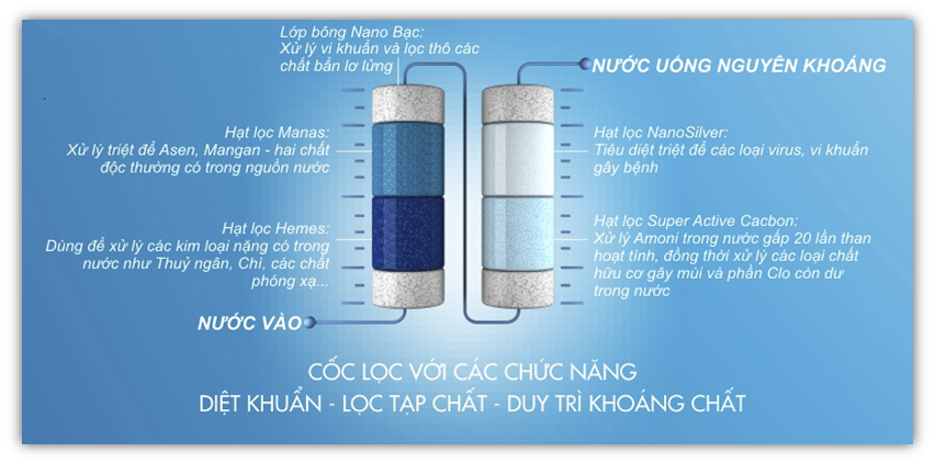Hướng dẫn sử dụng máy lọc nước NanoSky