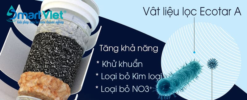 Máy lọc nước Nano Geyser Ecotar 3