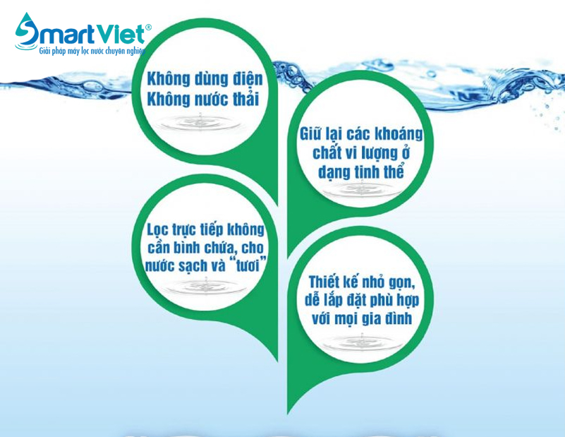 Máy lọc nước Nano Geyser Ecotar 2