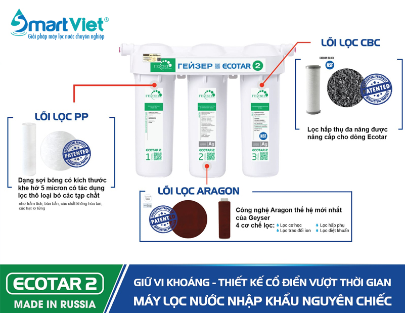 Máy lọc nước Nano Geyser Ecotar 2