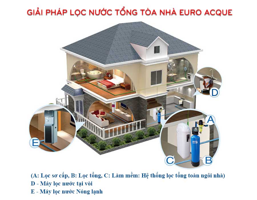 Hệ thống lọc nước tổng tòa nhà Euro Acque Italia