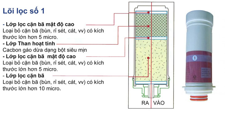 Máy lọc nước ion kiềm điện giải Mediqua AK5000