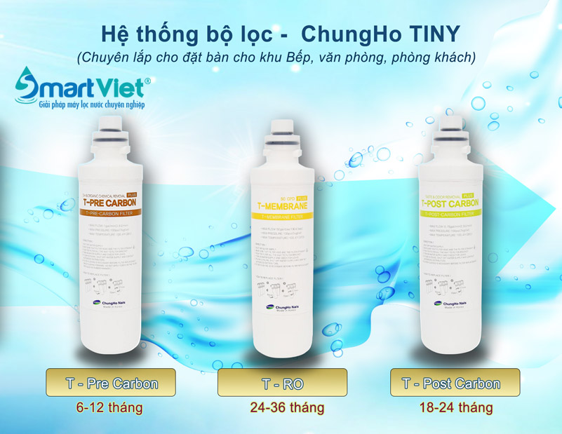 Máy lọc nước ChungHo Iguassu Tiny 300