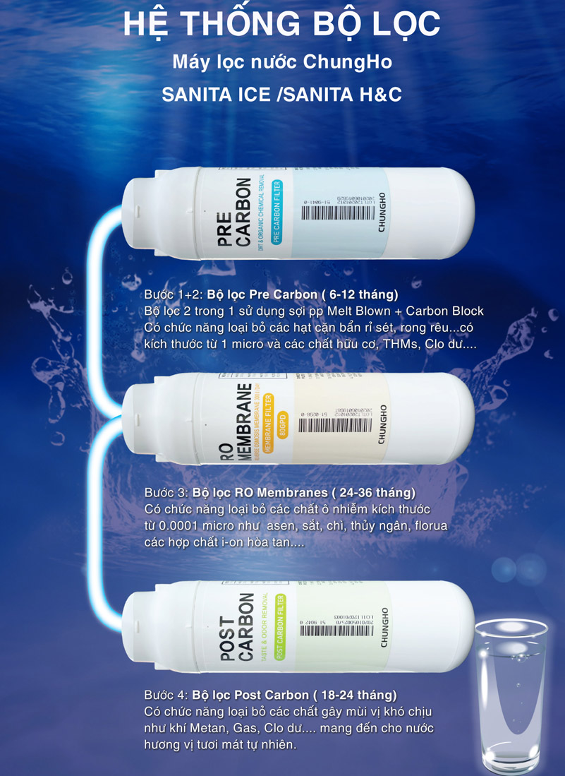 Máy lọc nước khử trùng Sanita Ice (Titan)