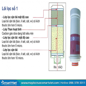 Lõi lọc số 1 máy Crewelter 7 Enkion