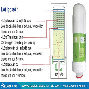 Lõi lọc số 1 máy Crewelter 9 và AK2000