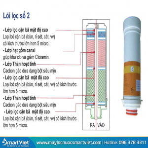Lõi lọc số 2 máy Crewelter 7 Enkion