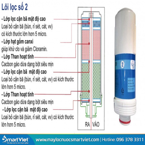 Lõi lọc số 2 máy Crewelter 9 và AK2000
